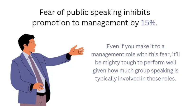 Infographic on the fear of public speaking Infographic on the fear of public speaking