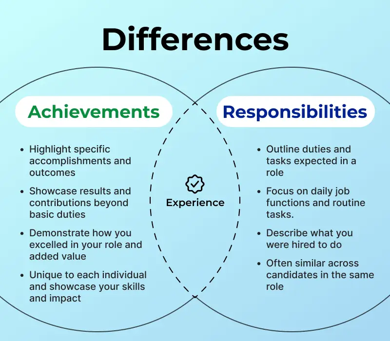 Achievements in resume vs responsibilities