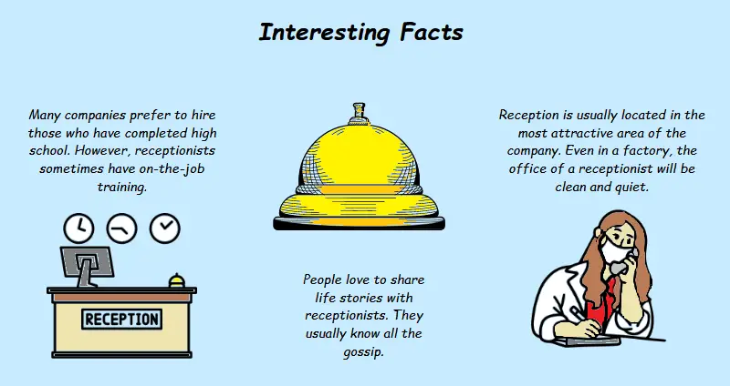 Interesting Facts Interesting Facts