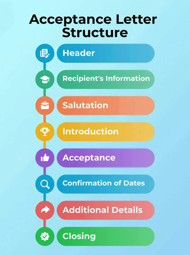 Acceptance Letter Structure