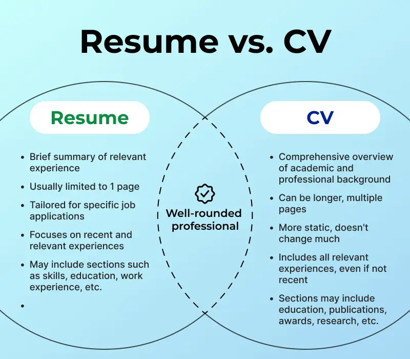 Resume and CV differences