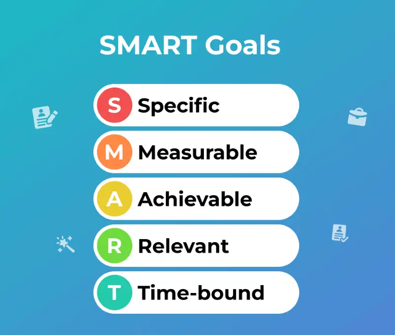 SMART goals