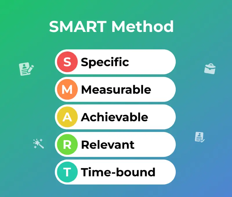 SMART method answers SMART method answers