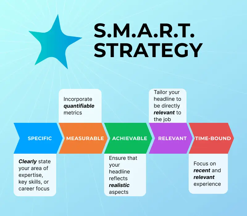 Resume Headline: Examples and Secrets of Writing for 2024