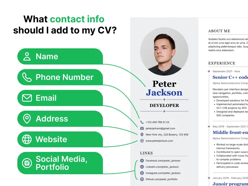 What contact info should I add to my CV What contact info should I add to my CV