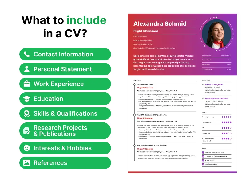 What to include to my CV What to include to my CV